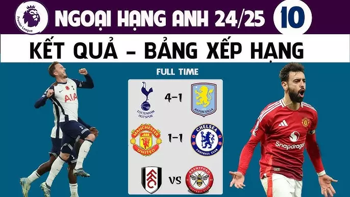 Kết quả ảnh hưởng đến các trận đấu tiếp theo
